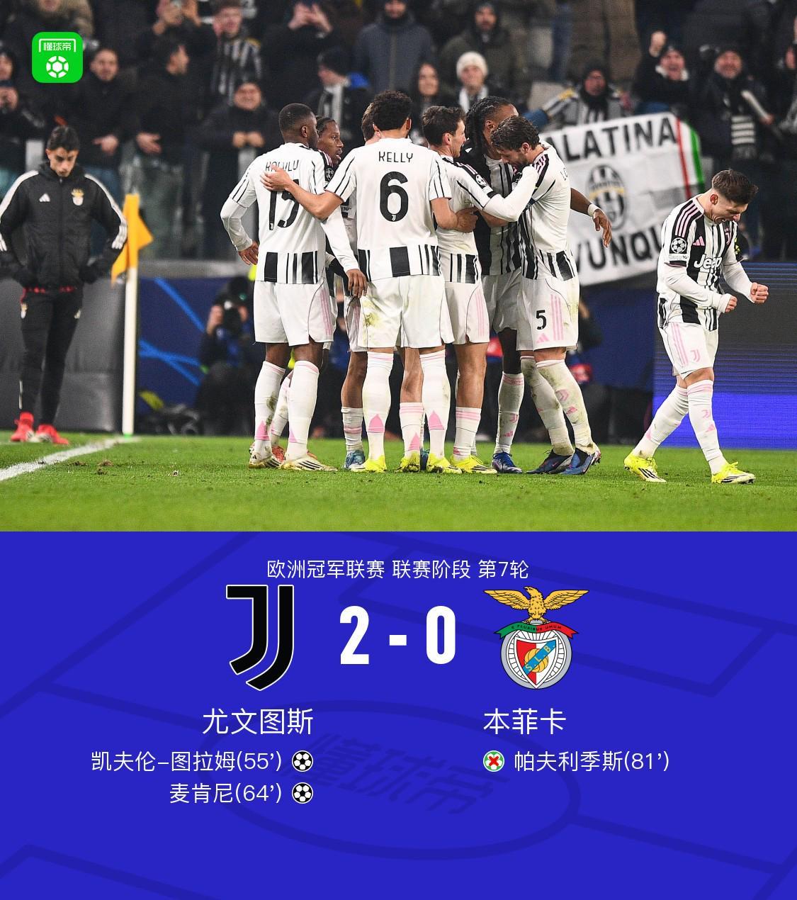 尤文2-0本菲卡,凯夫伦-图拉姆、麦肯尼建功,帕夫利季斯失点